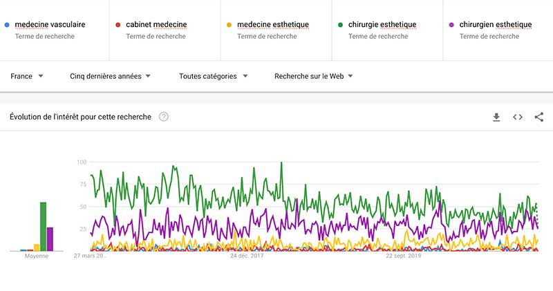 Création site Internet à Bordeaux